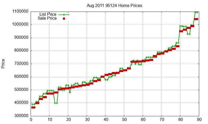 95124 Homes Just Sold 2011-08 95124 Homes Just Sold 2011-08