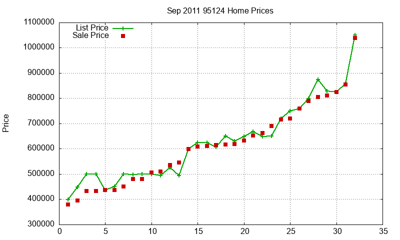 95124 Homes Just Sold 2011-09 95124 Homes Just Sold 2011-09