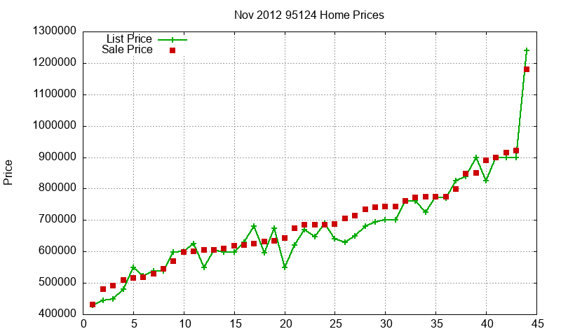 95124 Homes Just Sold 2012-11 95124 Homes Just Sold 2012-11