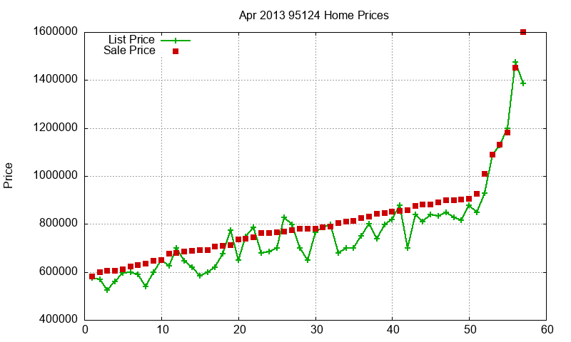 95124 Homes Just Sold 2013-04 95124 Homes Just Sold 2013-04