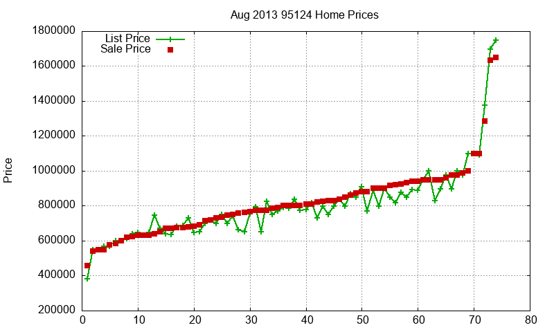 95124 Homes Just Sold 2013-08 95124 Homes Just Sold 2013-08