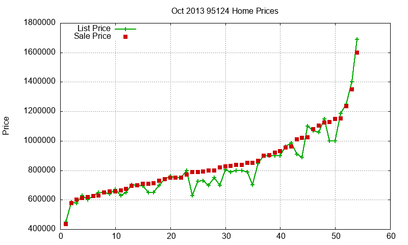 95124 Homes Just Sold 2013-10 95124 Homes Just Sold 2013-10