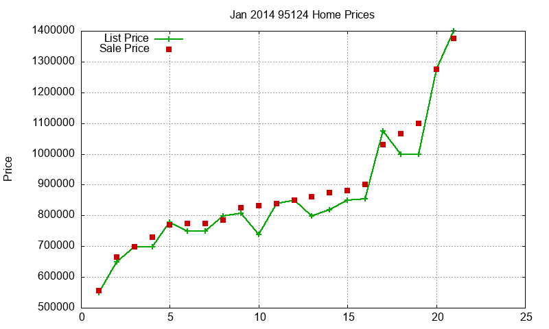 95124 Homes Just Sold 2014-01 95124 Homes Just Sold 2014-01
