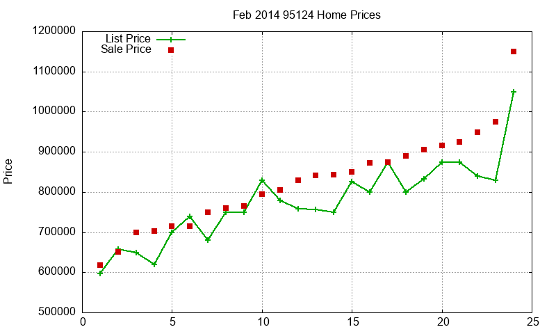 95124 Homes Just Sold 2014-02 95124 Homes Just Sold 2014-02