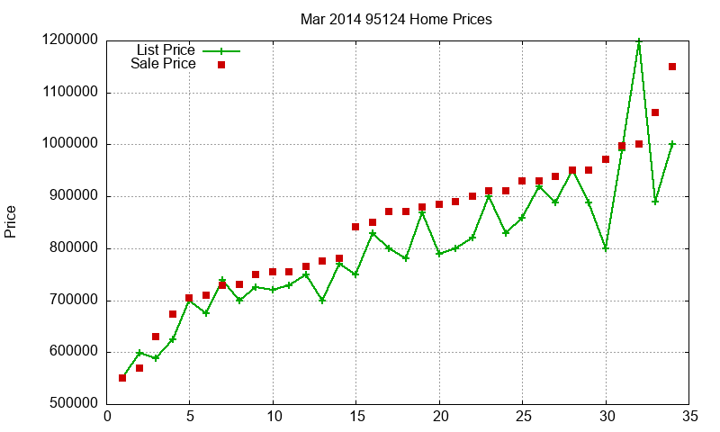 95124 Homes Just Sold 2014-03 95124 Homes Just Sold 2014-03
