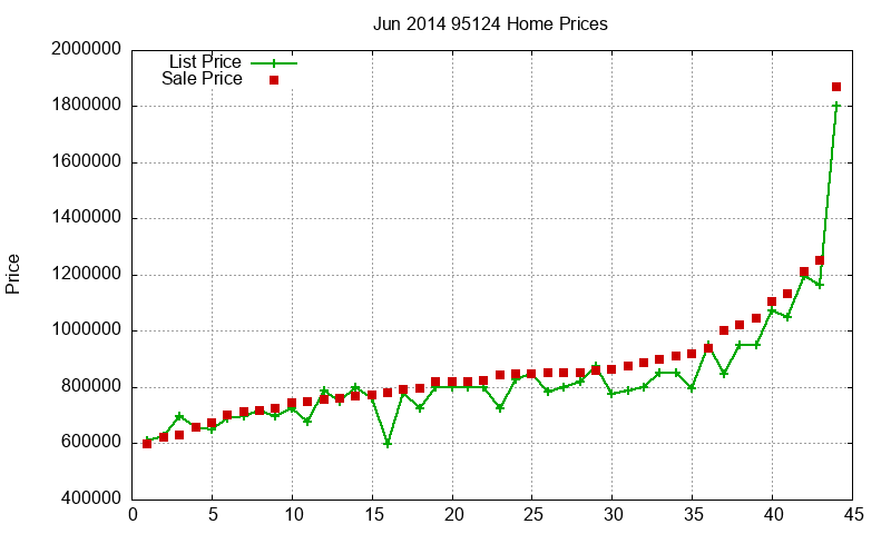 95124 Homes Just Sold 2014-06 95124 Homes Just Sold 2014-06