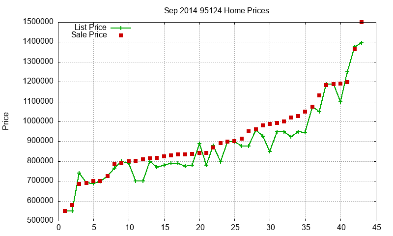 95124 Homes Just Sold 2014-09 95124 Homes Just Sold 2014-09