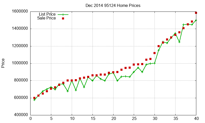 95124 Homes Just Sold 2014-12 95124 Homes Just Sold 2014-12