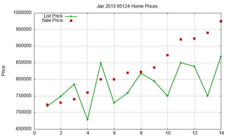 95124 Homes Just Sold 2015-01 95124 Homes Just Sold 2015-01