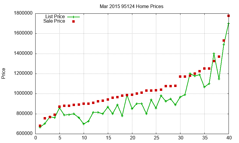 95124 Homes Just Sold 2015-03 95124 Homes Just Sold 2015-03