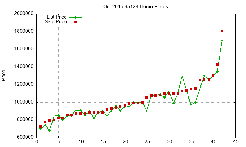 95124 Homes Just Sold 2015-10 95124 Homes Just Sold 2015-10