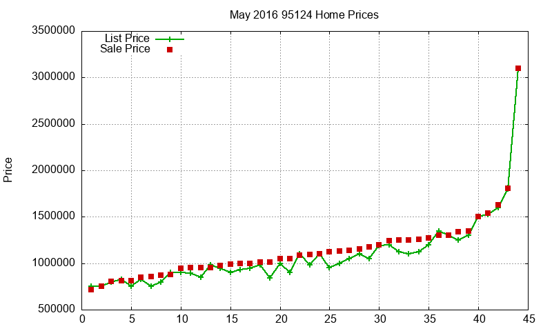 95124 Homes Just Sold 2016-05 95124 Homes Just Sold 2016-05