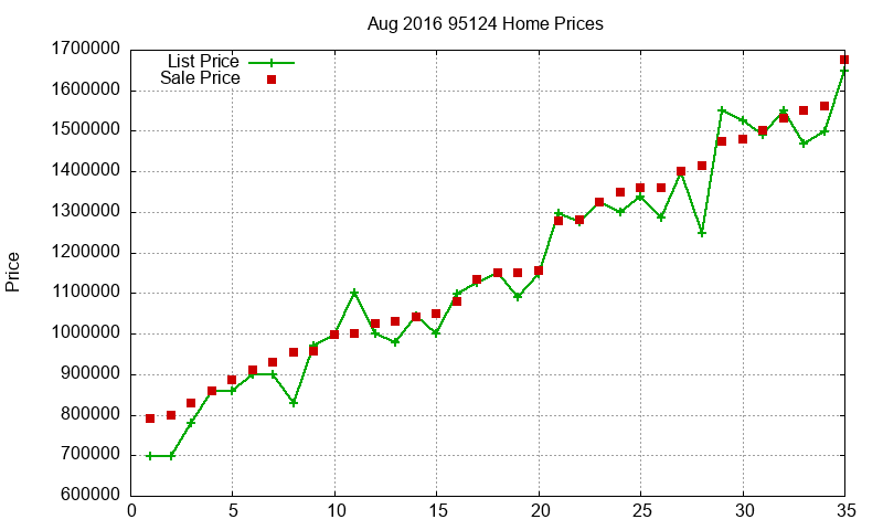95124 Homes Just Sold 2016-08 95124 Homes Just Sold 2016-08