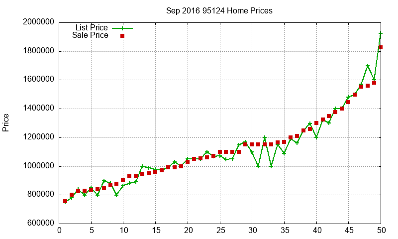 95124 Homes Just Sold 2016-09 95124 Homes Just Sold 2016-09