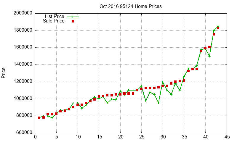 95124 Homes Just Sold 2016-10 95124 Homes Just Sold 2016-10