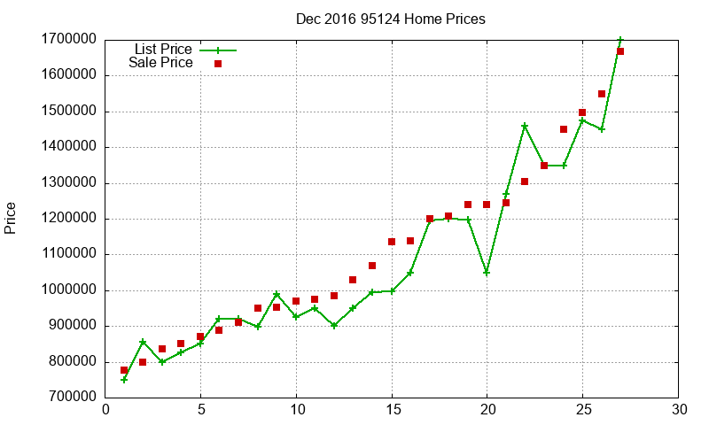 95124 Homes Just Sold 2016-12 95124 Homes Just Sold 2016-12