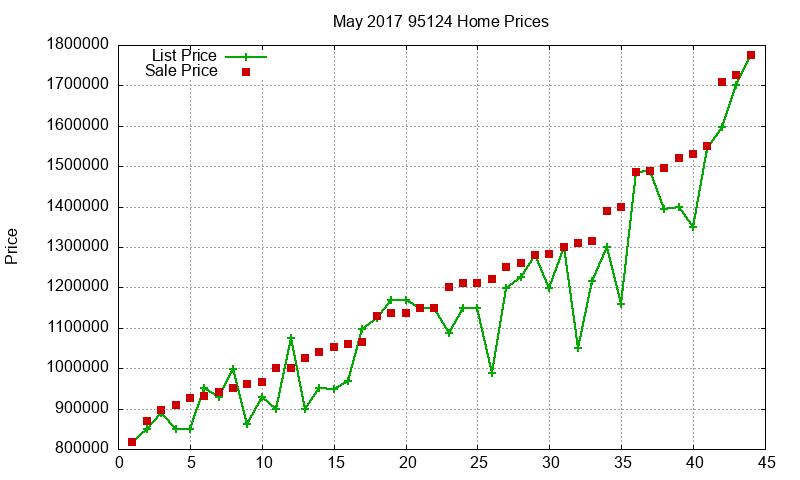 95124 Homes Just Sold 2017-05 95124 Homes Just Sold 2017-05