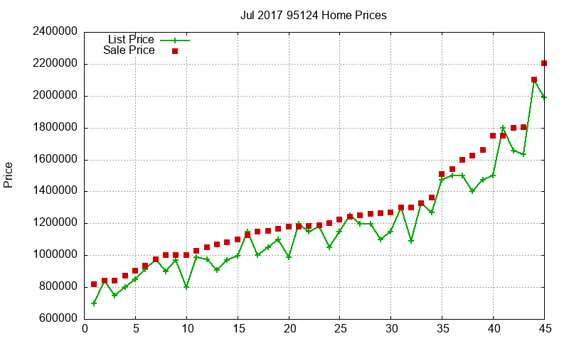 95124 Homes Just Sold 2017-07 95124 Homes Just Sold 2017-07