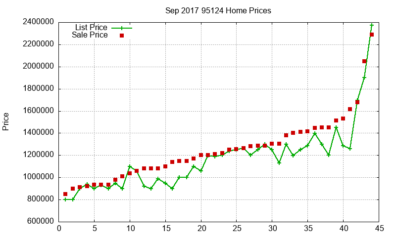 95124 Homes Just Sold 2017-09 95124 Homes Just Sold 2017-09