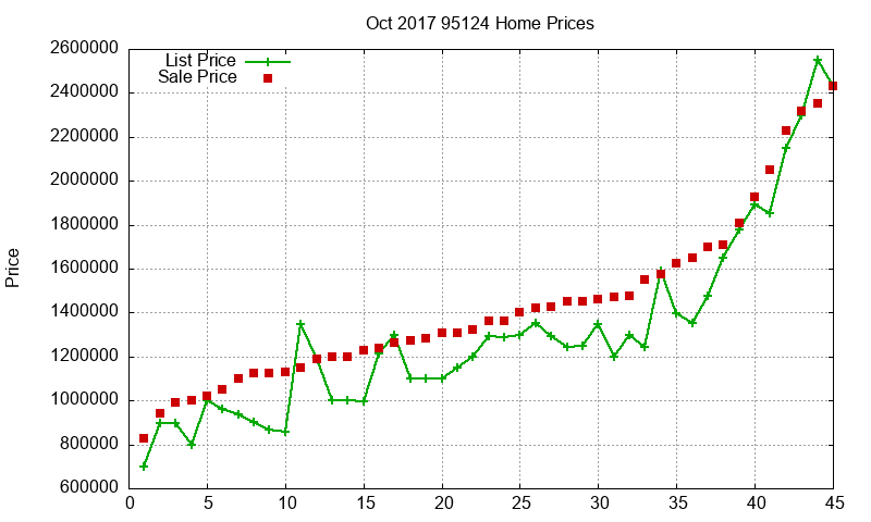 95124 Homes Just Sold 2017-10 95124 Homes Just Sold 2017-10