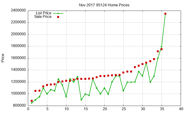 95124 Homes Just Sold 2017-11 95124 Homes Just Sold 2017-11
