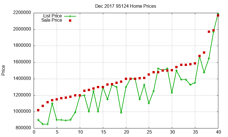 95124 Homes Just Sold 2017-12 95124 Homes Just Sold 2017-12