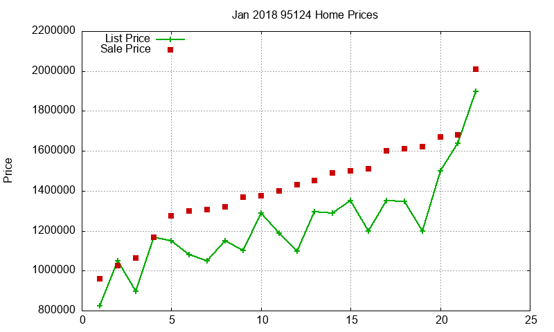 95124 Homes Just Sold 2018-01 95124 Homes Just Sold 2018-01