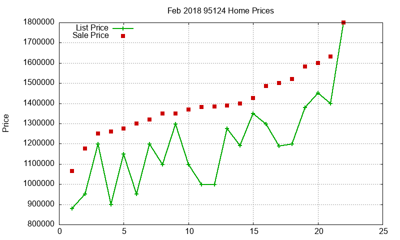 95124 Homes Just Sold 2018-02 95124 Homes Just Sold 2018-02
