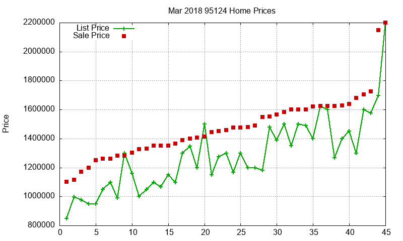 95124 Homes Just Sold 2018-03 95124 Homes Just Sold 2018-03