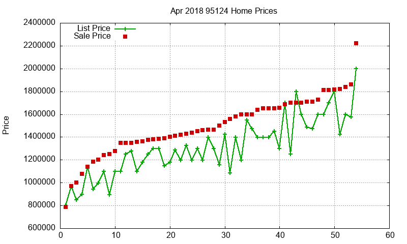 95124 Homes Just Sold 2018-04 95124 Homes Just Sold 2018-04