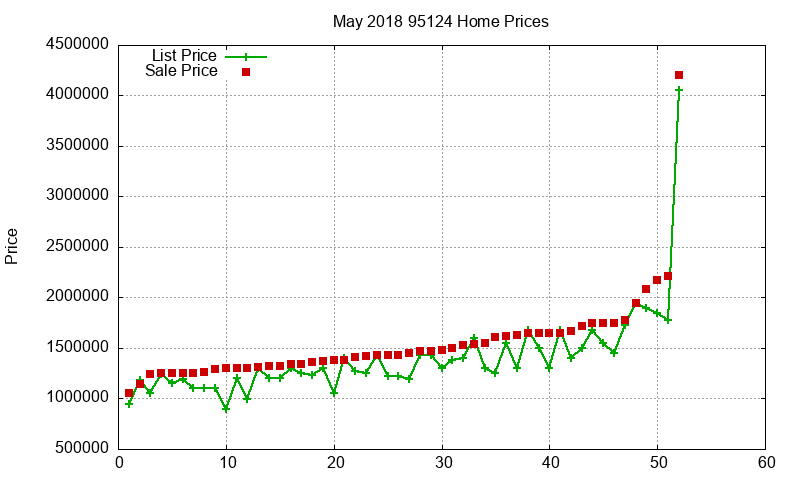 95124 Homes Just Sold 2018-05 95124 Homes Just Sold 2018-05