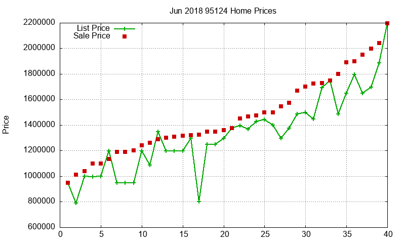 95124 Homes Just Sold 2018-06 95124 Homes Just Sold 2018-06