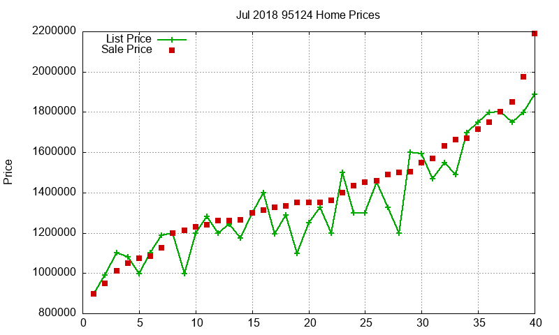 95124 Homes Just Sold 2018-07 95124 Homes Just Sold 2018-07
