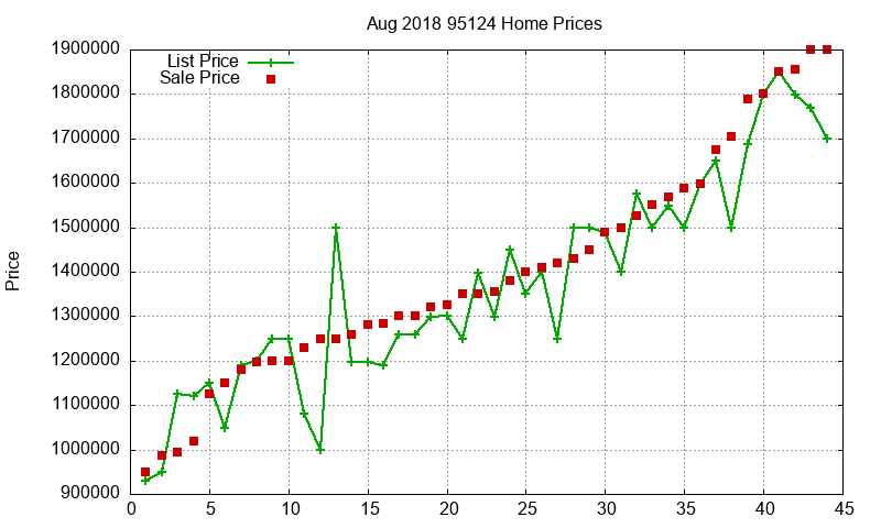 95124 Homes Just Sold 2018-08 95124 Homes Just Sold 2018-08