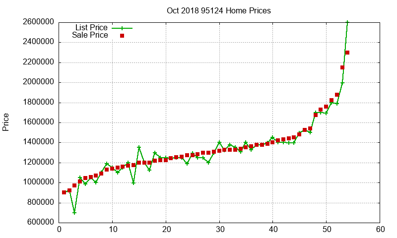 95124 Homes Just Sold 2018-10 95124 Homes Just Sold 2018-10