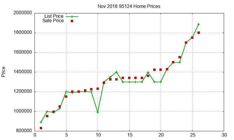 95124 Homes Just Sold 2018-11 95124 Homes Just Sold 2018-11