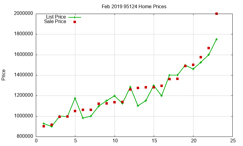 95124 Homes Just Sold 2019-02 95124 Homes Just Sold 2019-02