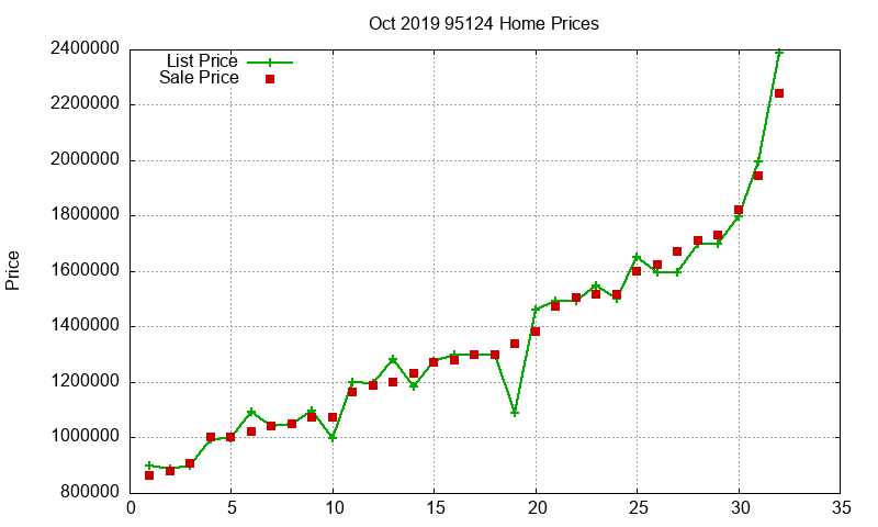 95124 Homes Just Sold 2019-10 95124 Homes Just Sold 2019-10
