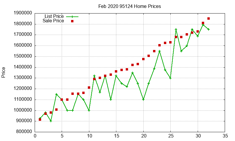 95124 Homes Just Sold 2020-02 95124 Homes Just Sold 2020-02