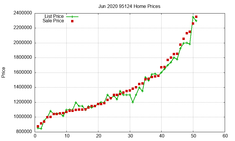 95124 Homes Just Sold 2020-06 95124 Homes Just Sold 2020-06