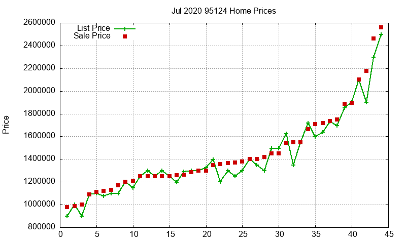 95124 Homes Just Sold 2020-07 95124 Homes Just Sold 2020-07