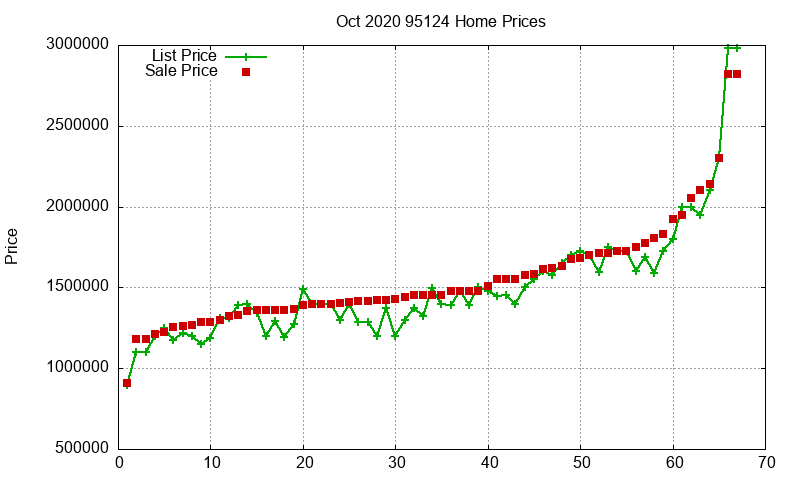 95124 Homes Just Sold 2020-10 95124 Homes Just Sold 2020-10