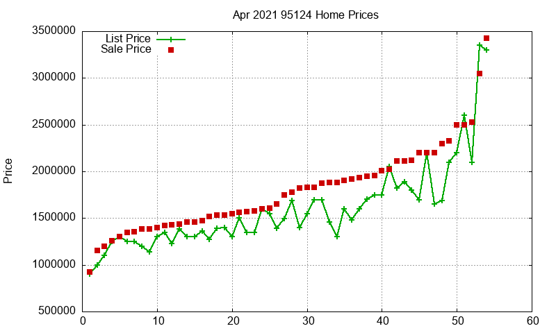 95124 Homes Just Sold 2021-04 95124 Homes Just Sold 2021-04