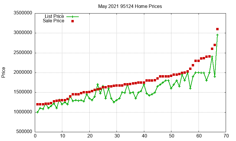 95124 Homes Just Sold 2021-05 95124 Homes Just Sold 2021-05