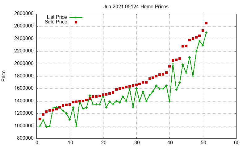 95124 Homes Just Sold 2021-06 95124 Homes Just Sold 2021-06