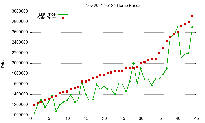 95124 Homes Just Sold 2021-11 95124 Homes Just Sold 2021-11