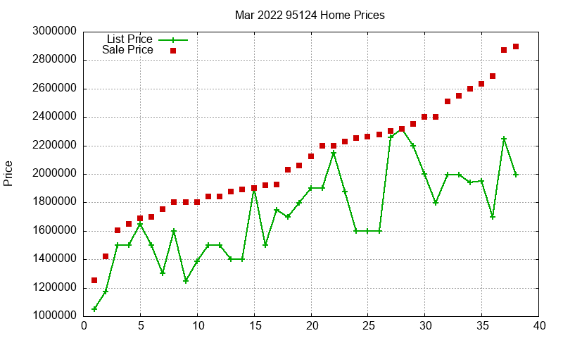 95124 Homes Just Sold 2022-03 95124 Homes Just Sold 2022-03