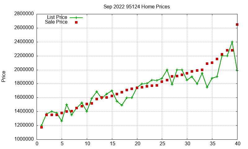 95124 Homes Just Sold 2022-09 95124 Homes Just Sold 2022-09