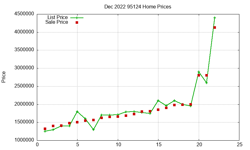 95124 Homes Just Sold 2022-12 95124 Homes Just Sold 2022-12