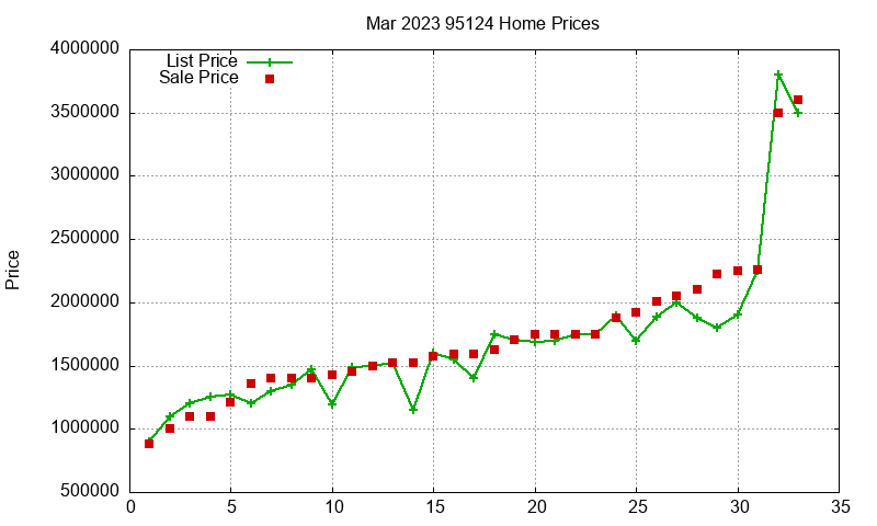 95124 Homes Just Sold 2023-03 95124 Homes Just Sold 2023-03